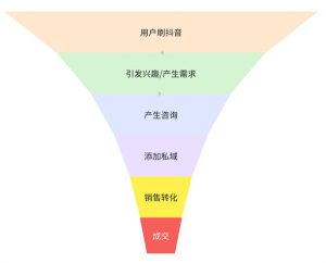 我用了14年才搞明白的引流核心玩法！-大源资源网