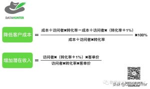 如何利用网站数据分析提升公司盈利|推荐分享-大源资源网