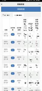 情感私域变现，高客单价，月销售额1000w+-大源资源网